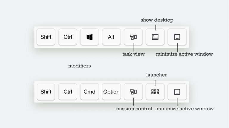 How to Use Keyboard Shortcuts in Remote Mouse